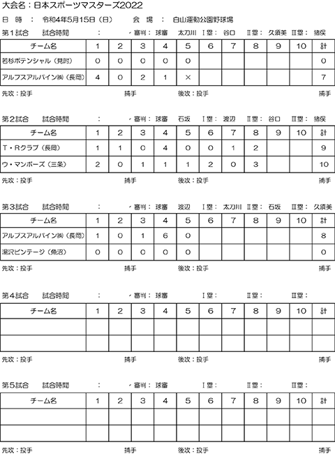 日本スポーツマスターズ2022中越予選会結果