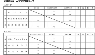 令和7年度三条野球連盟市長杯大会Ａクラス予選リーグ表