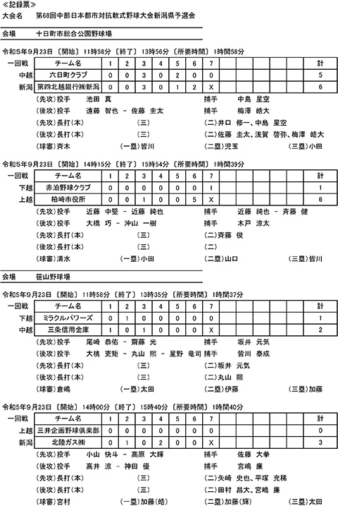 第68回中部日本都市対抗軟式野球大会県予選会イニングスコア