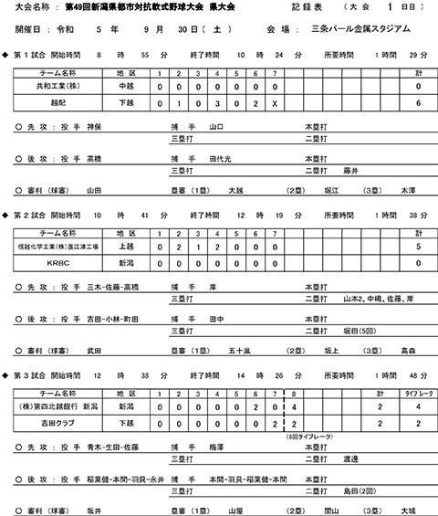 第49回新潟県都市対抗軟式野球大会県大会イニングスコア
