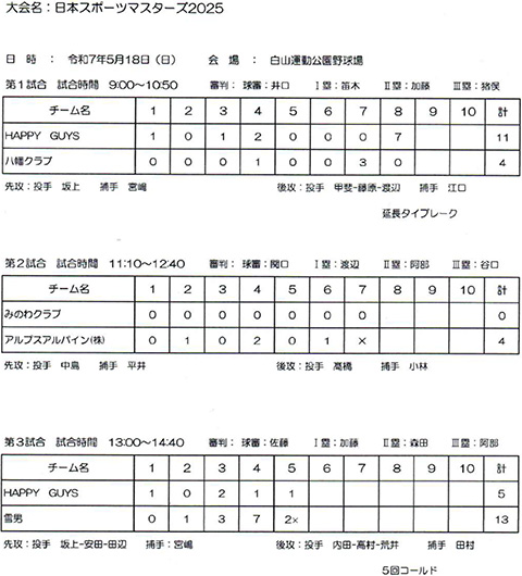 日本スポーツマスターズ2025中越大会結果